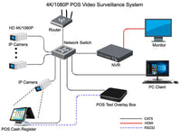 AXIS HD IP 4K POS Smart Video Text Inserter Interface Box - Intekbox