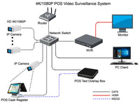 Windows Based Intekbox Text Inserter HD 4K Network IP Camera Solution - Intekbox