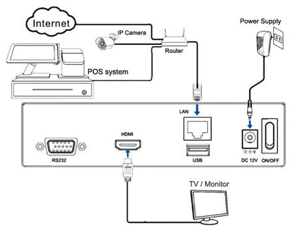 NRS POS IntekBox Text Inserter HD 4K Network IP Camera Solution - Intekbox